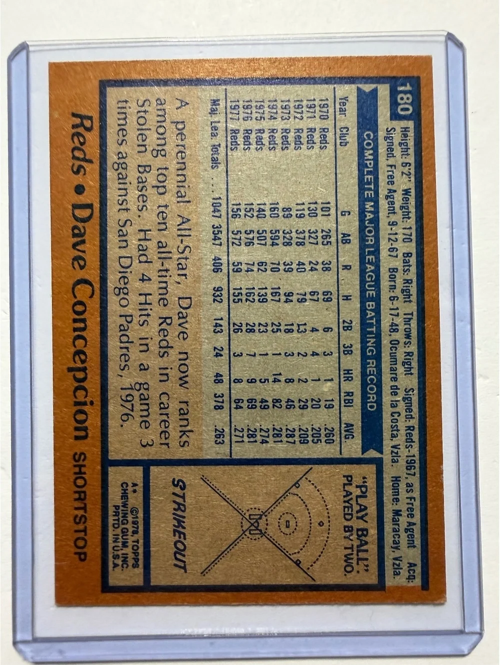 1978 Topps Dave Concepcion Cincinnati Reds Baseball Card #180